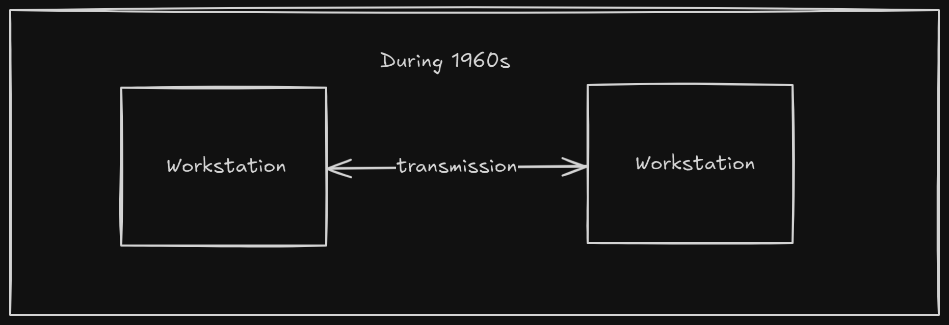 Comupter-Network-1960.png