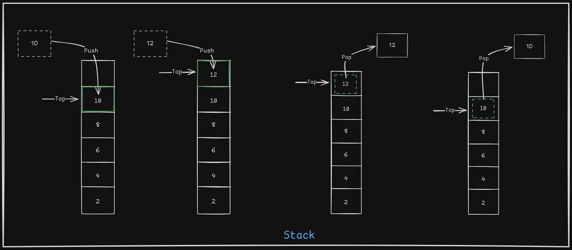 DS-Stack.png