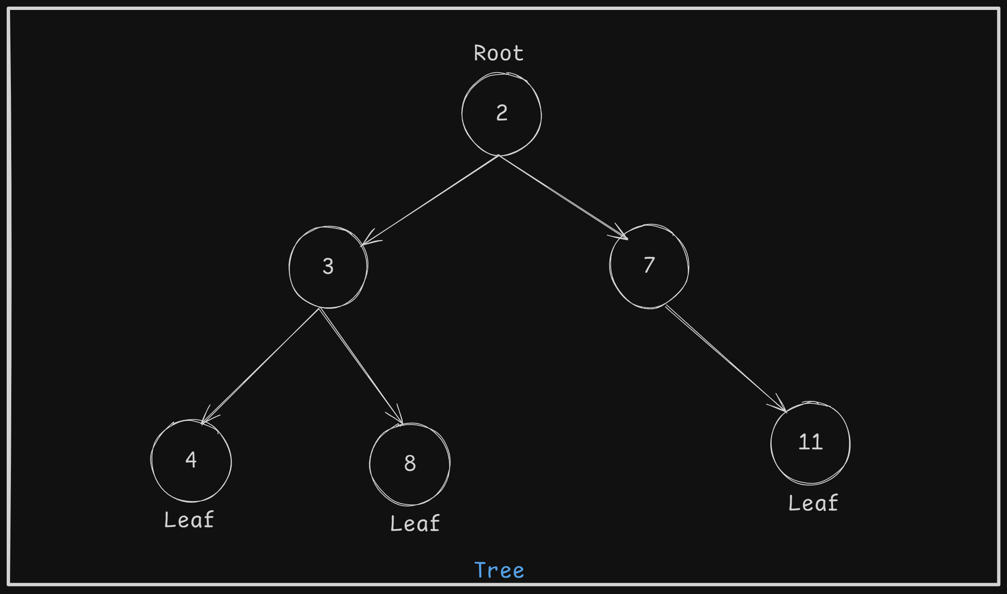 DS-Tree.png