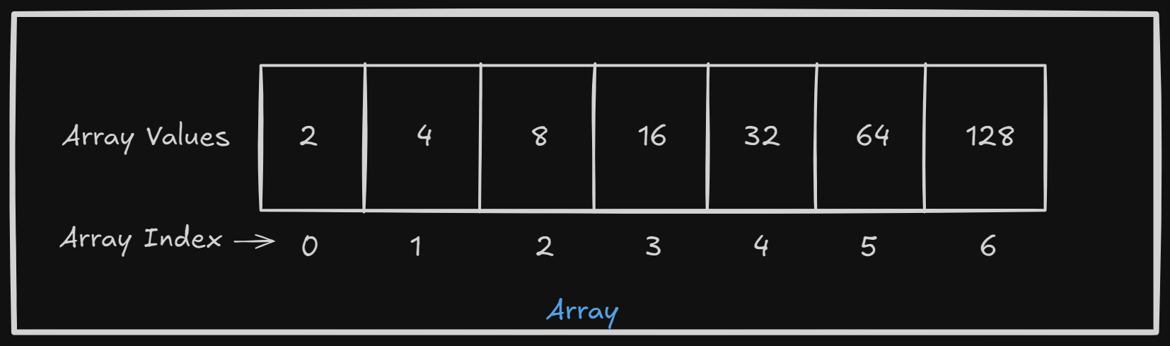 DS-array.png