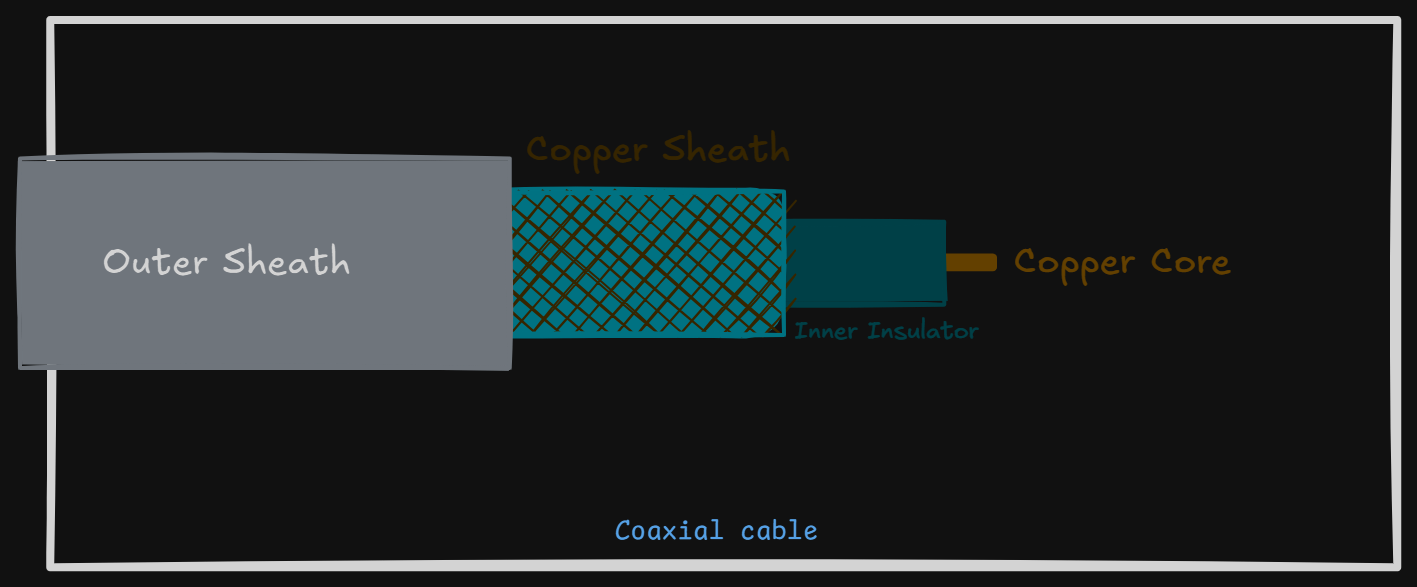 Media-Type-Coaxial.png