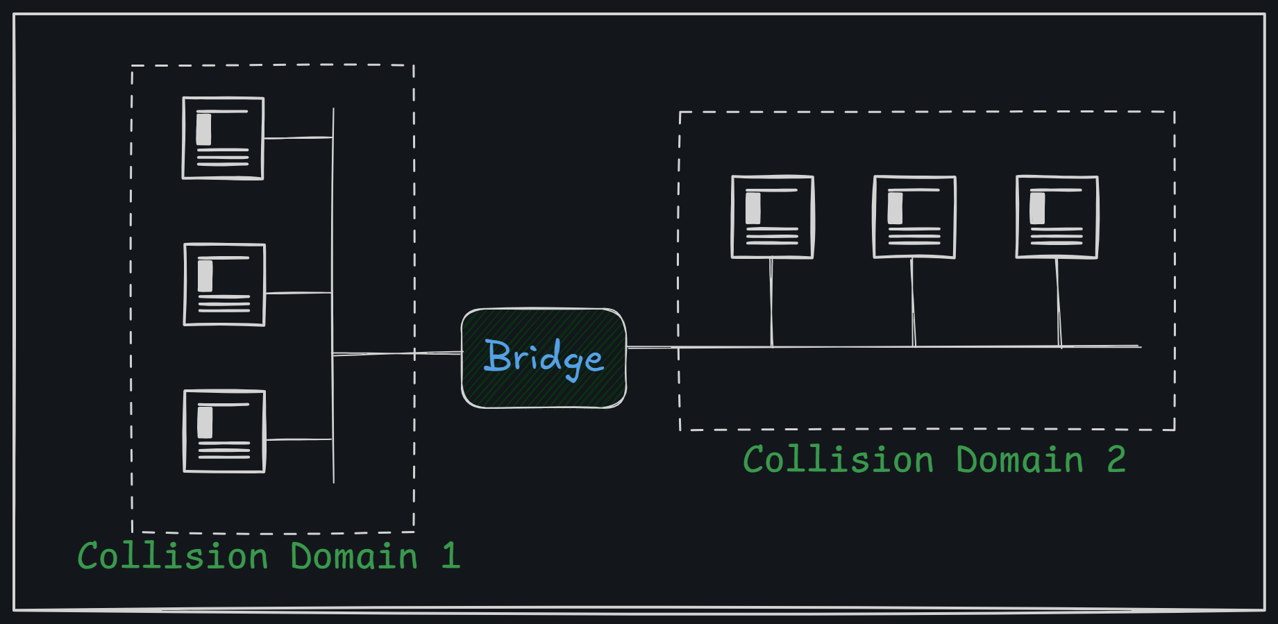 Netowork-Devices-Bridge.png