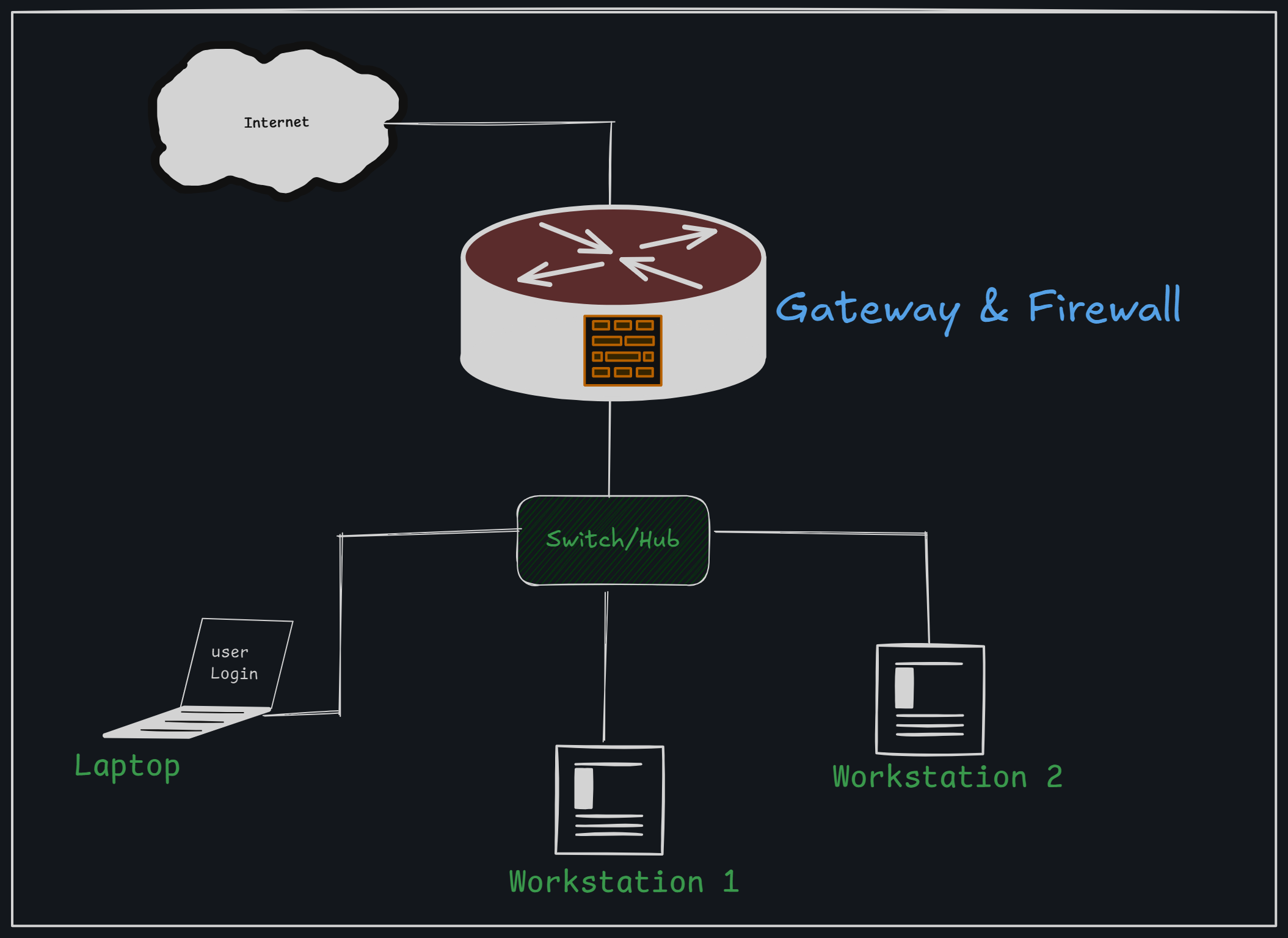 Netowork-Devices-Gateway.png