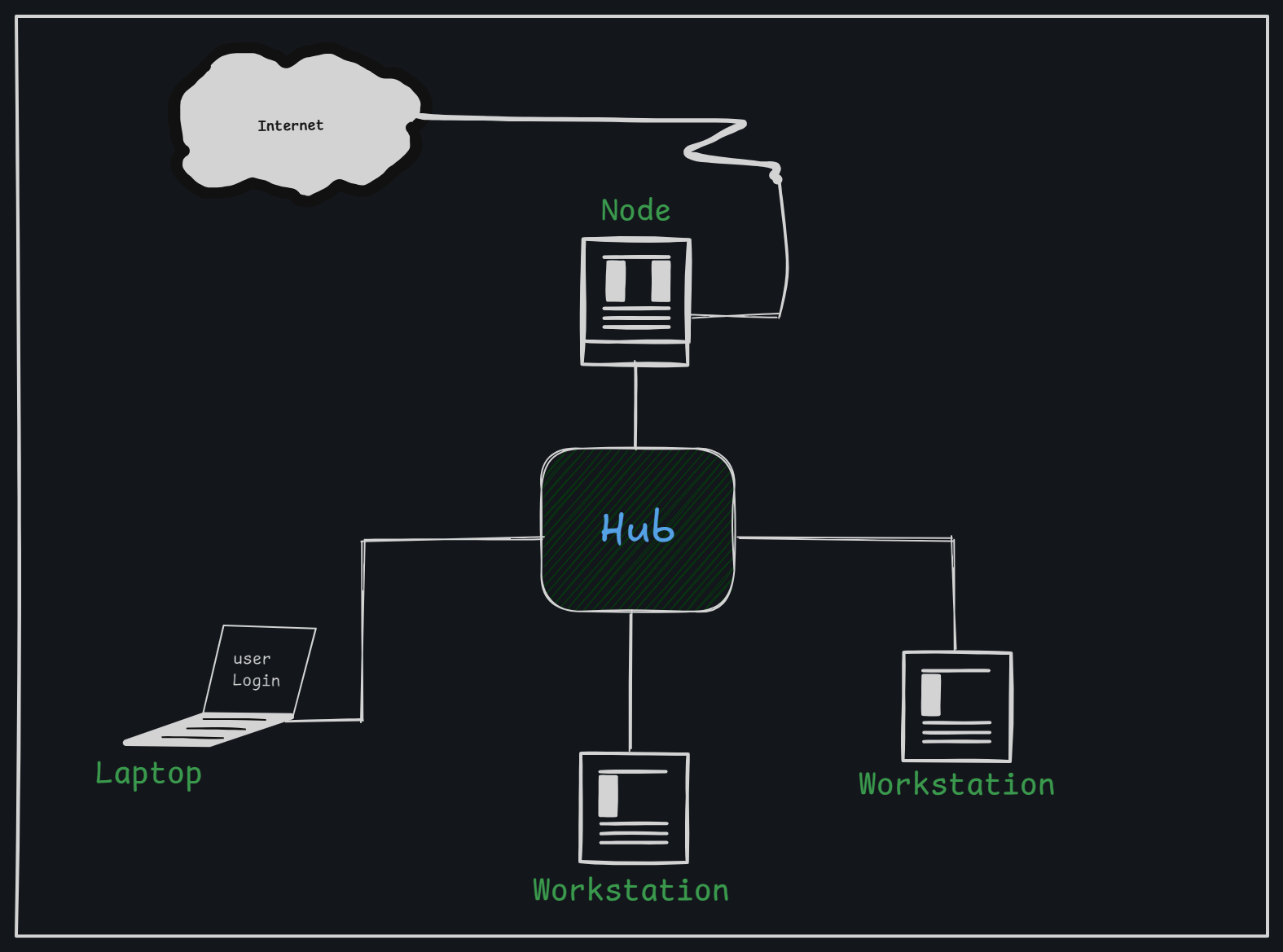 Netowork-Devices-Hub.png