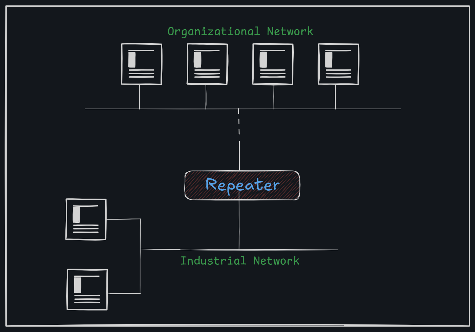 Netowork-Devices-Repeater.png