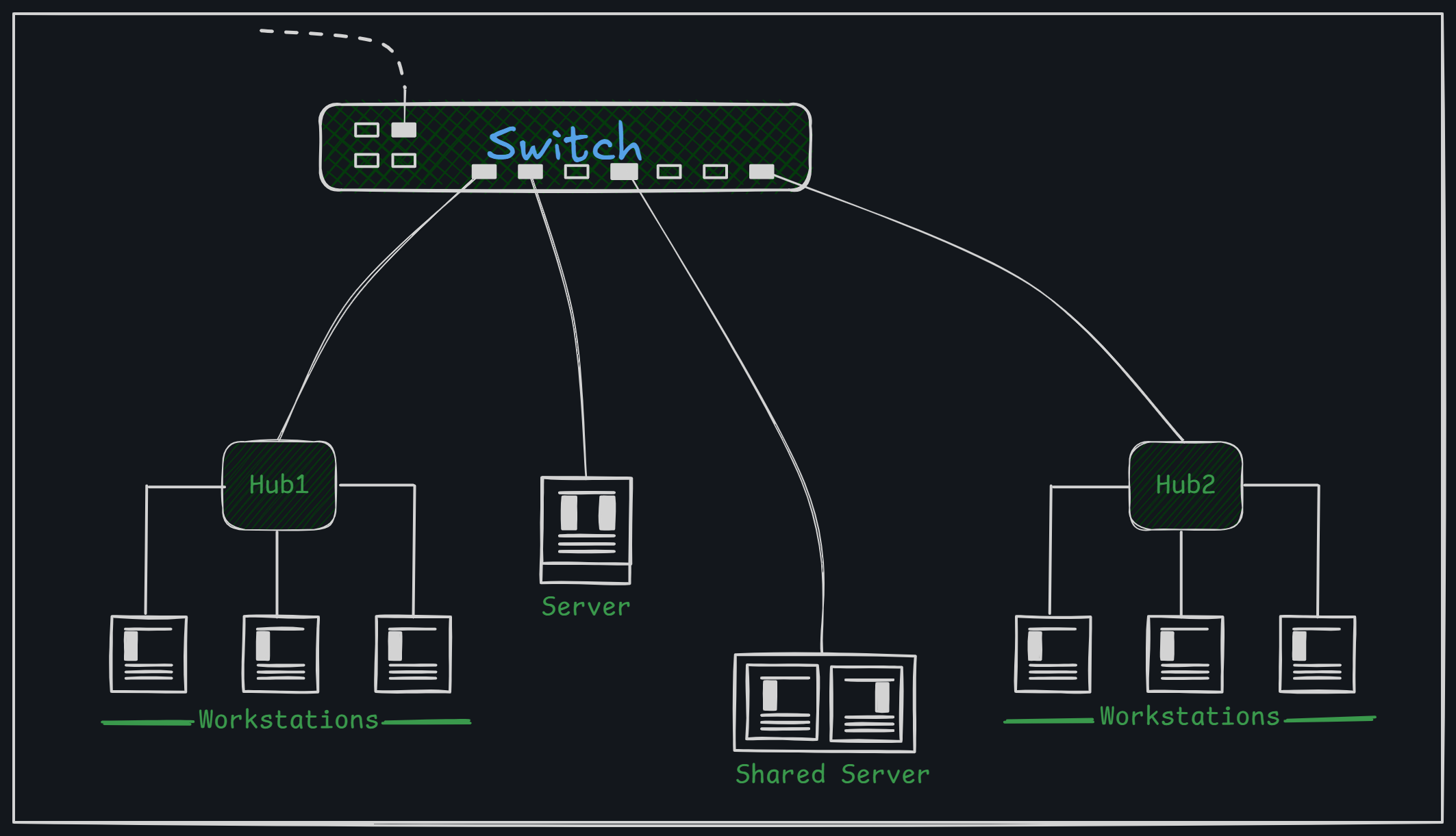 Netowork-Devices-Switch.png