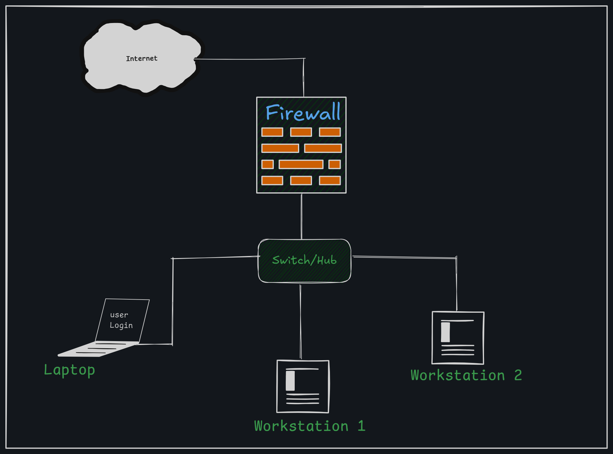 Netowork-Devices-firewall.png