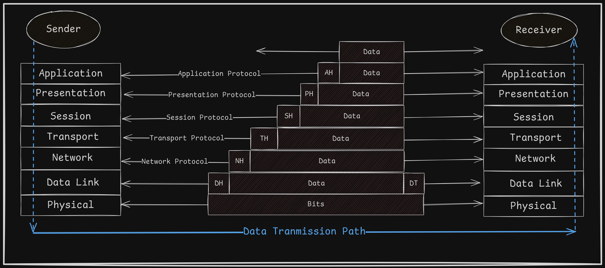 OSI-Communication-model.png