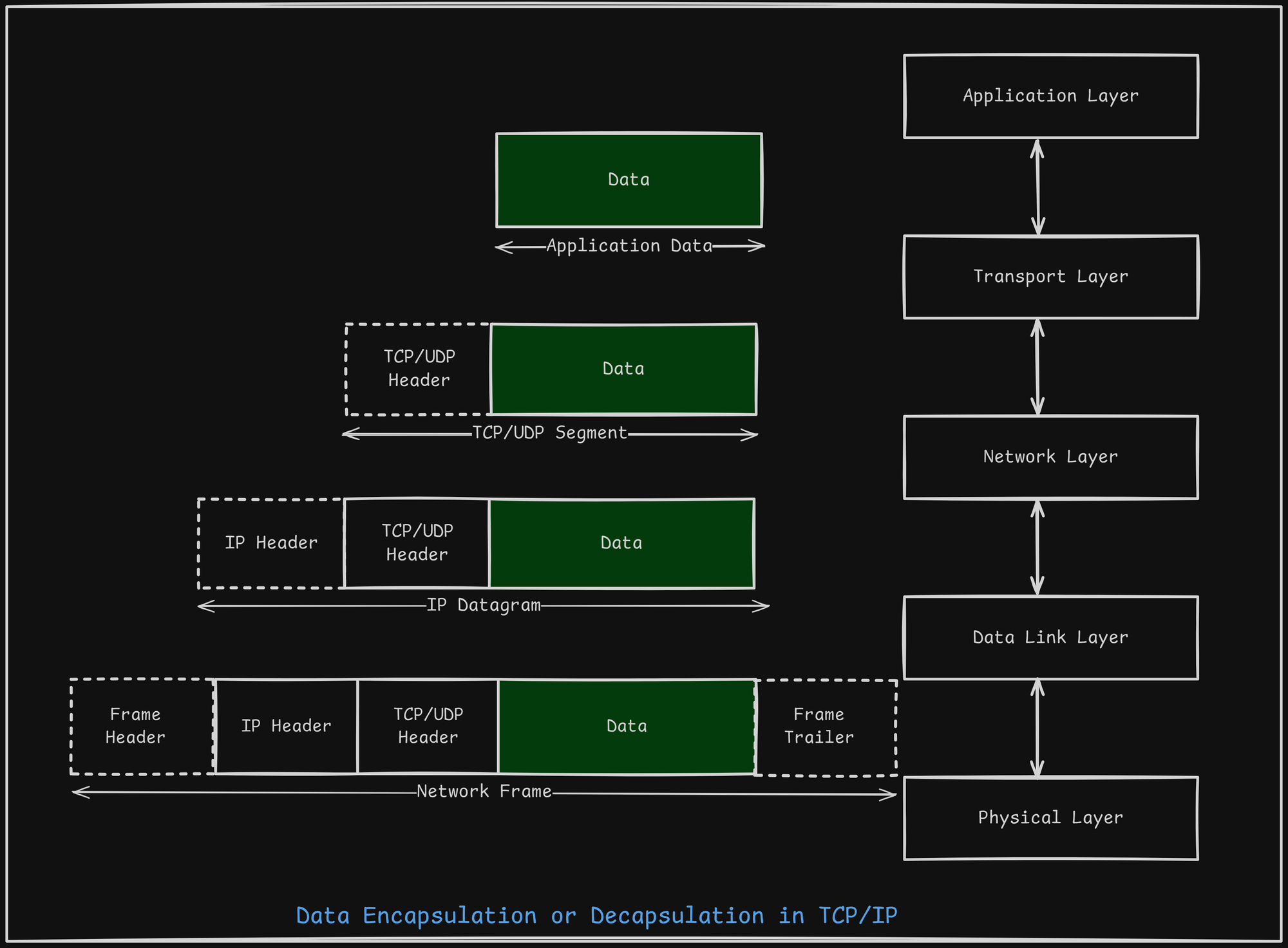 TCP-IP-Data-enc-decap1.png