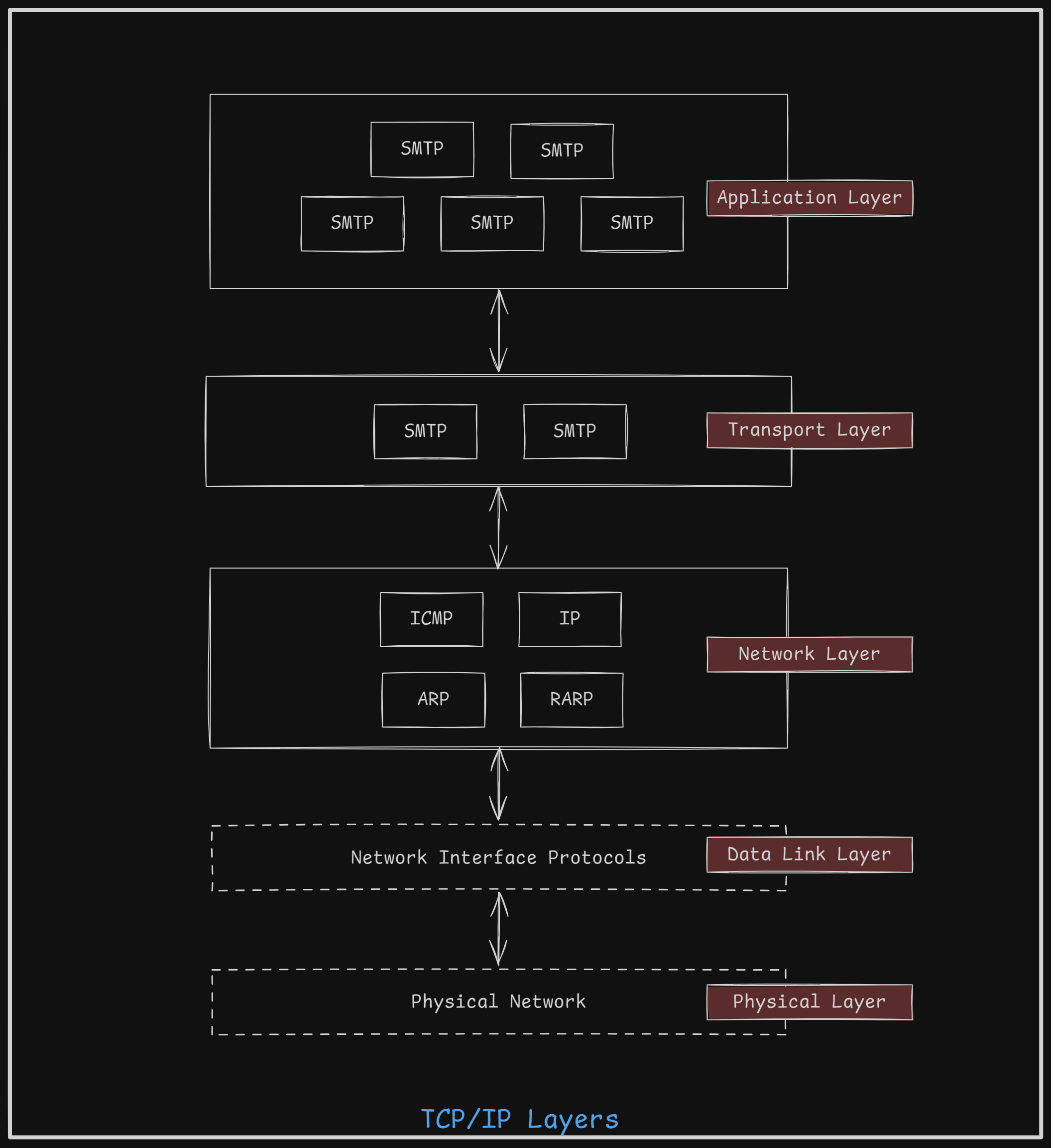 TCP-IP-Layers1.png