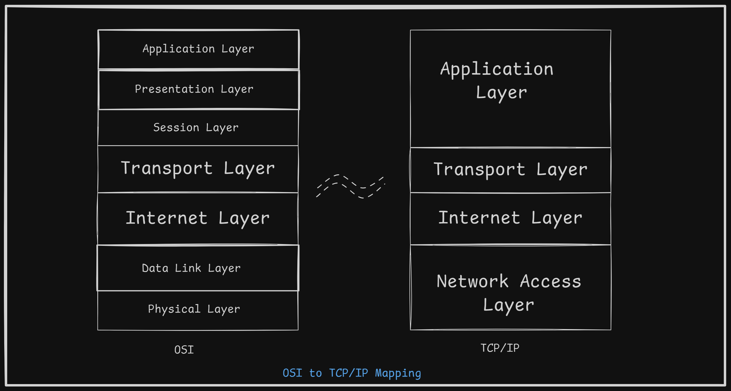 TCP-IP-OSI-Mapping.png