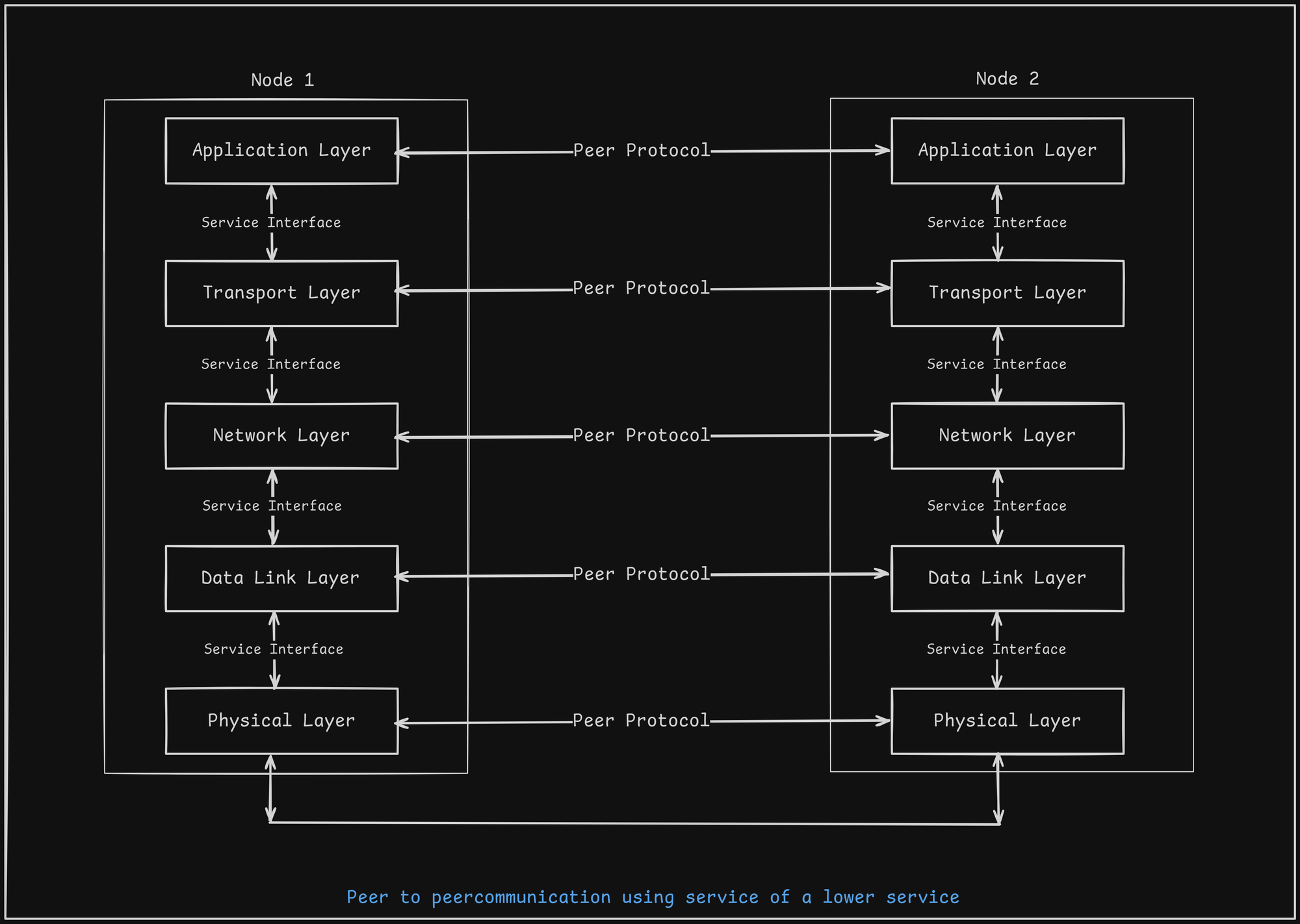 TCP-IP-peer-peer.png