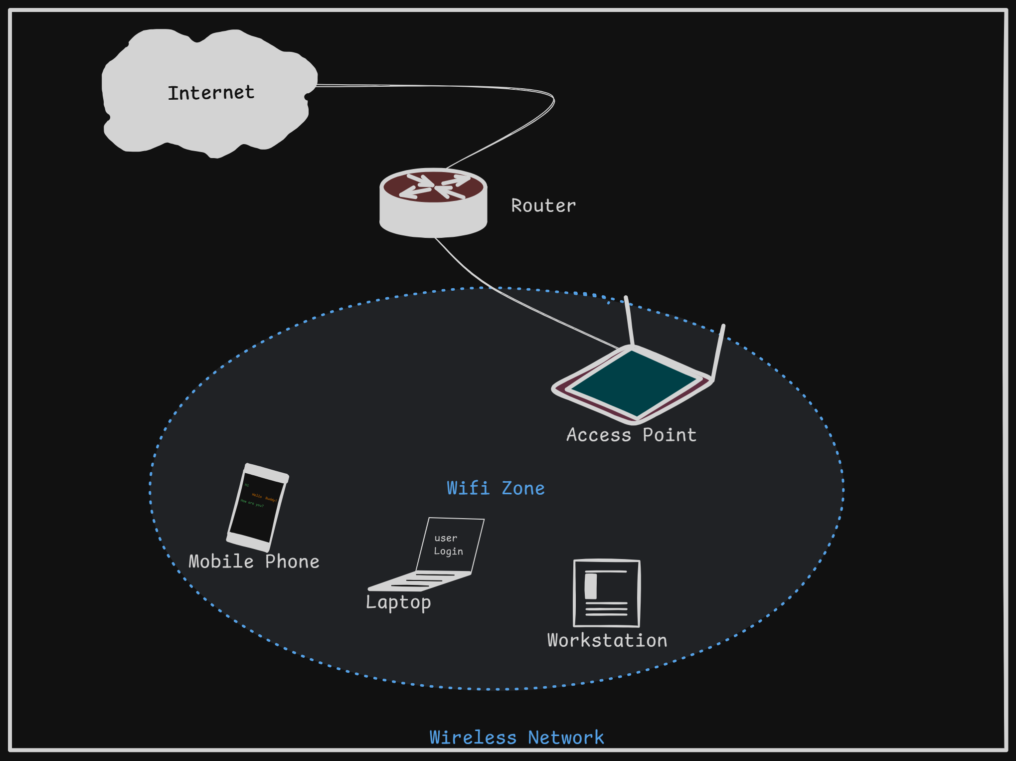 media-type-Wireless-network.png