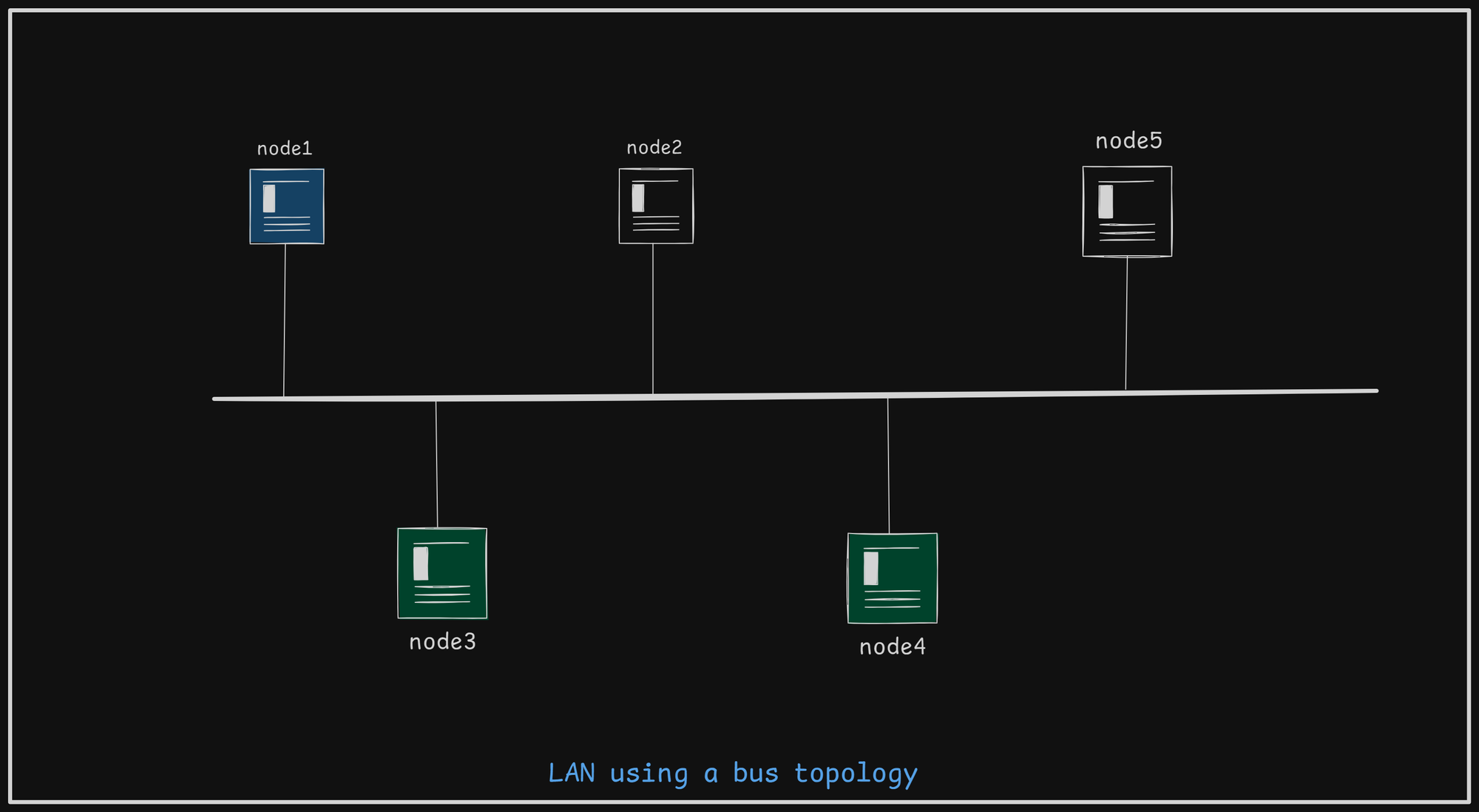 networking-LAN-using-bus.png