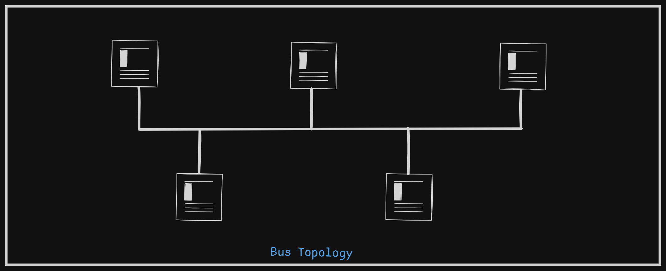 networking-bus-topology.png