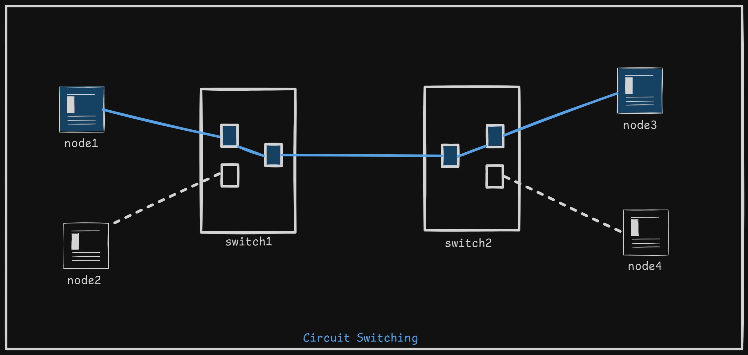 networking-circuit-switching.png