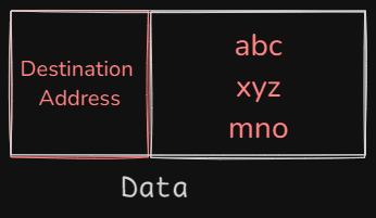 networking-data-with-address.png