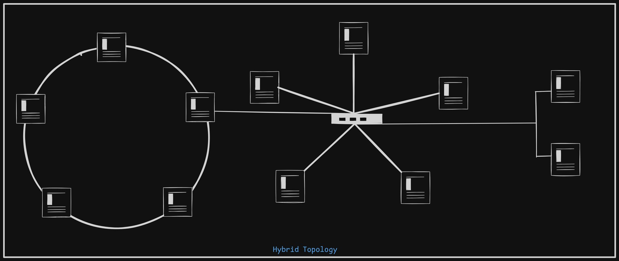 networking-hybrid-topology.png