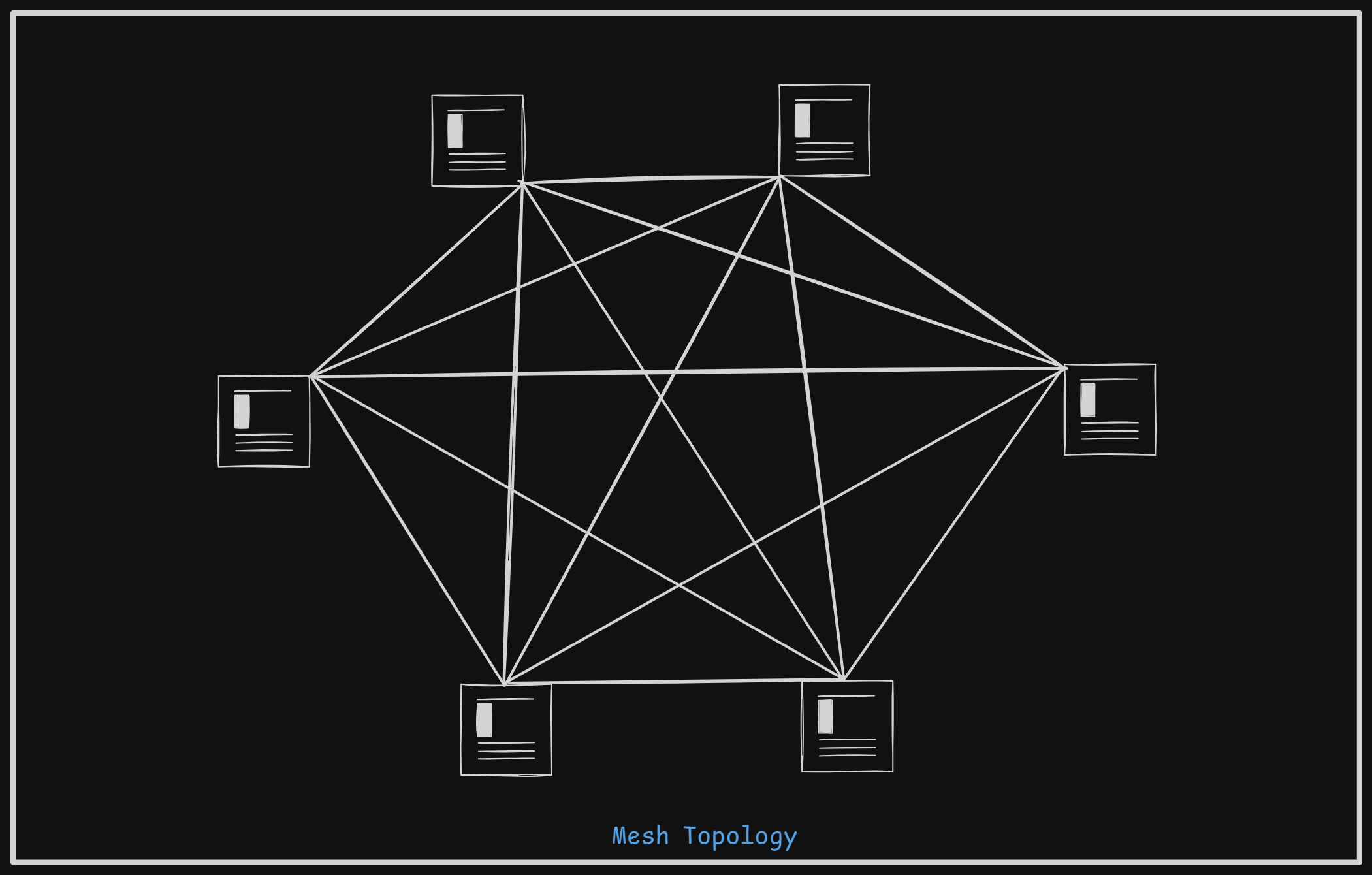 networking-mesh-topology.png