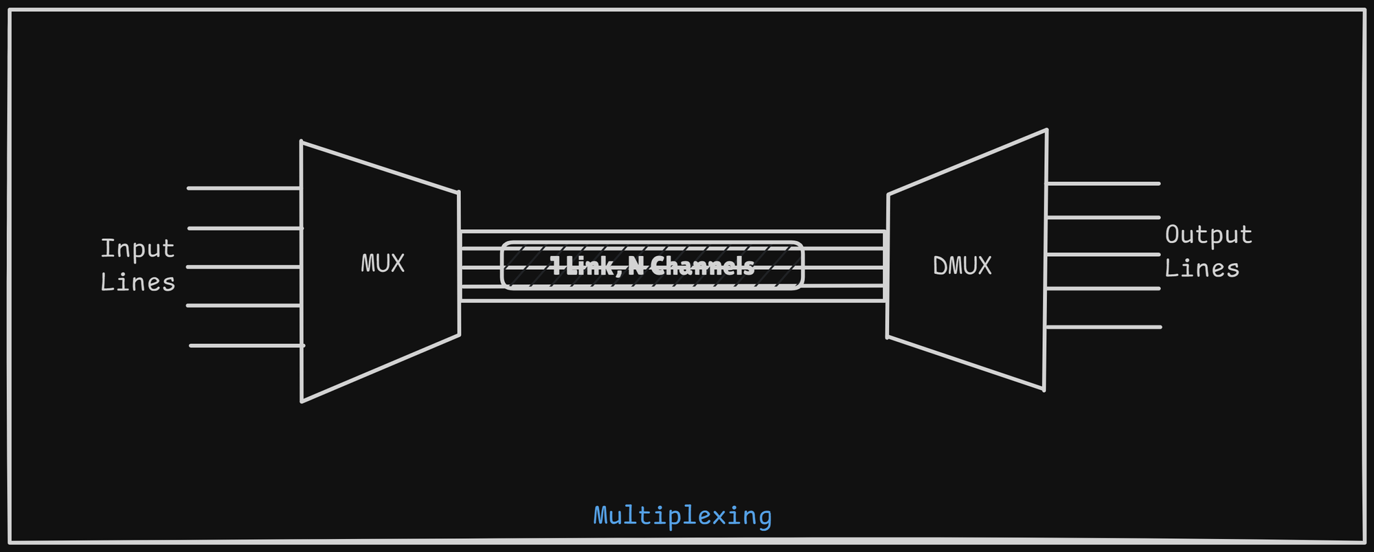 networking-multiplexing.png