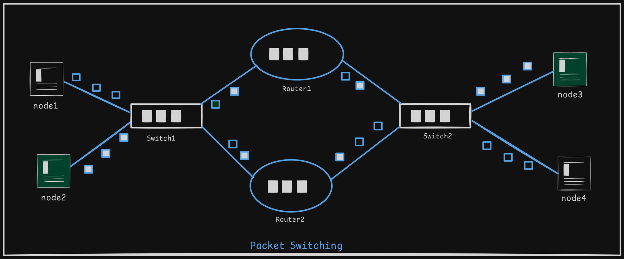 networking-packet-switching.png