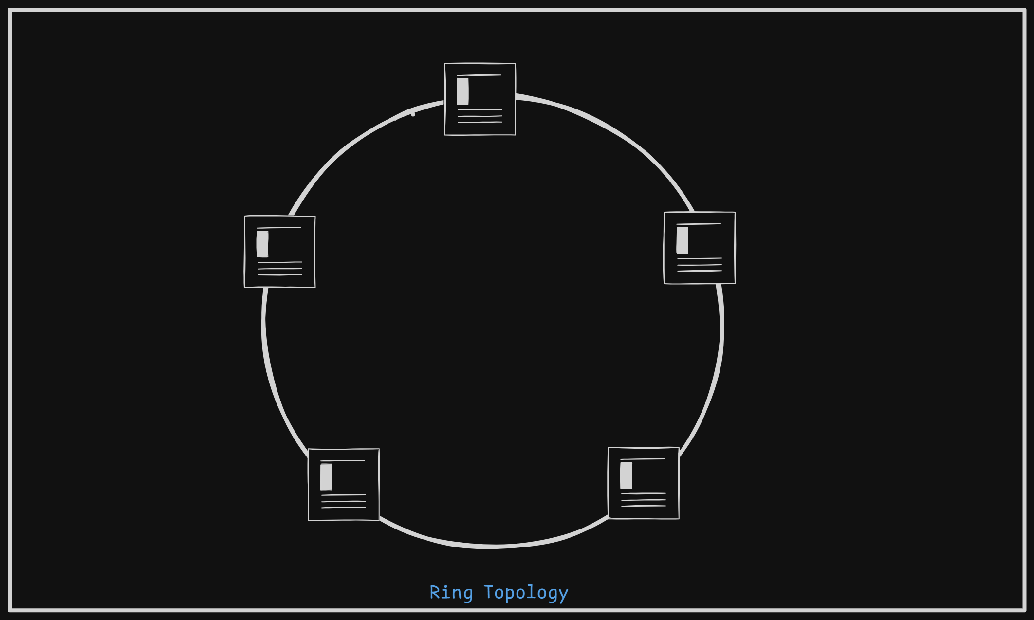 networking-ring-topology.png