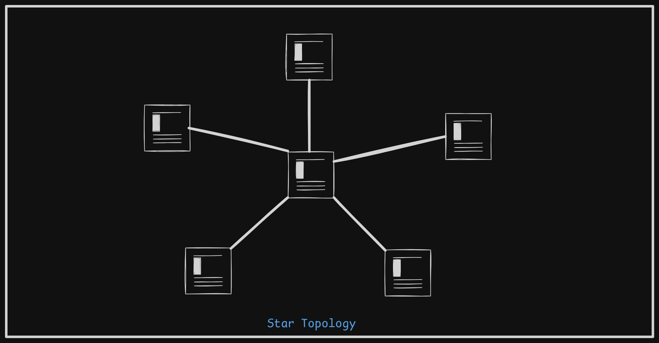 networking-star-topology.png