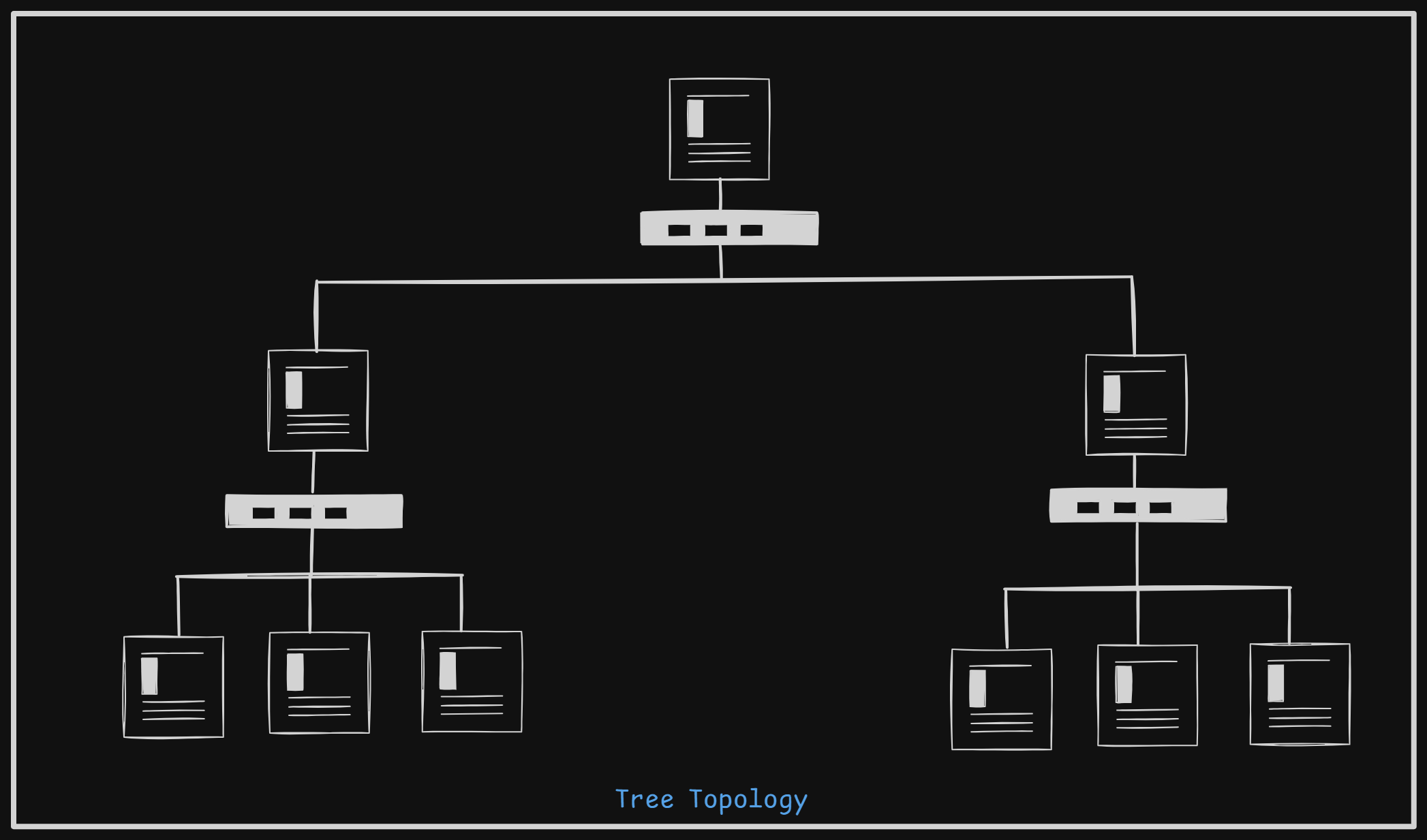 networking-tree-topology.png