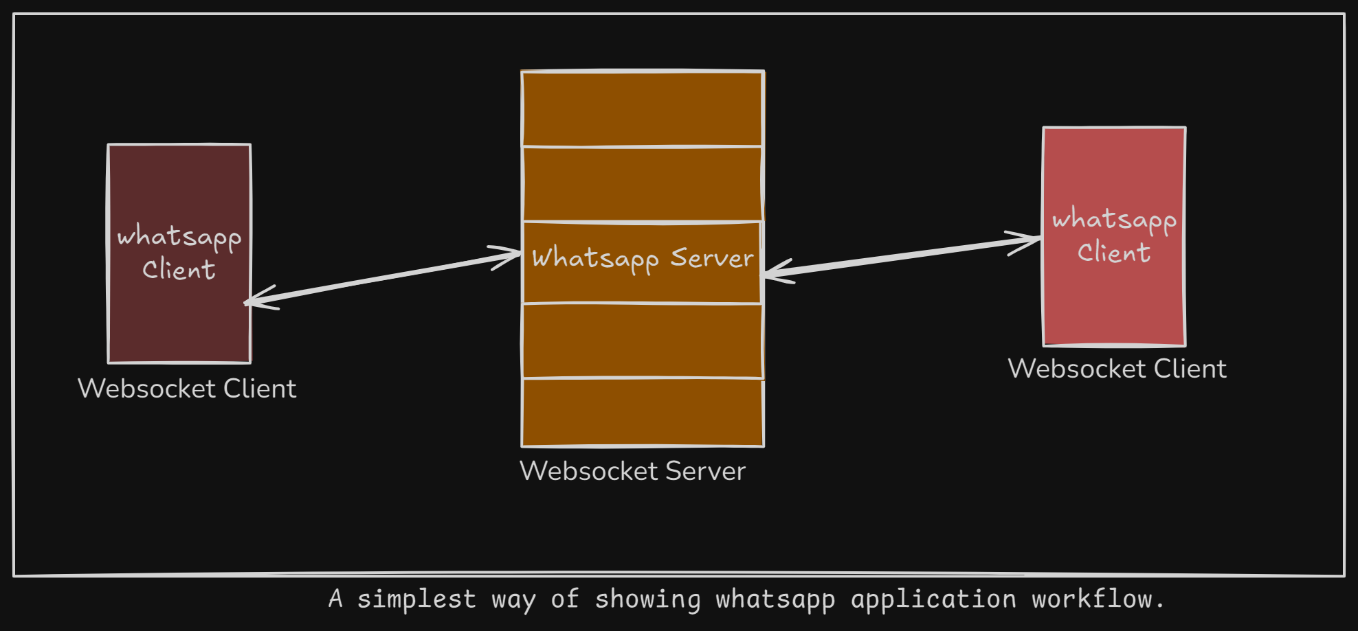 whatapp-websocket-simple.png