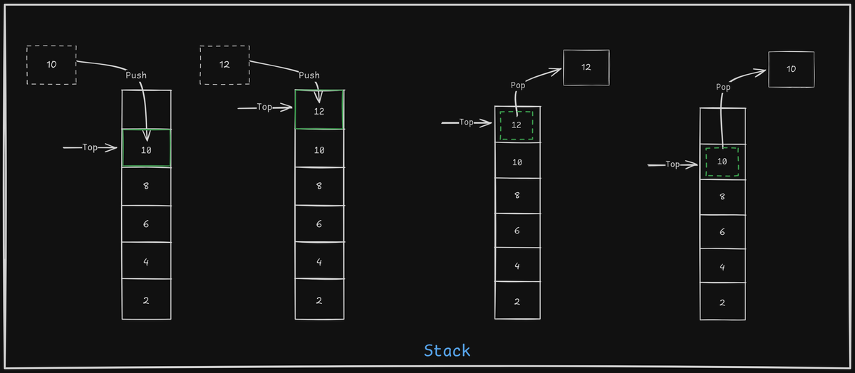 How to implement stack data structure from scratch?