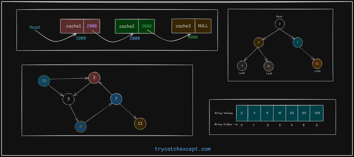 Why Do We Need Data Structure?