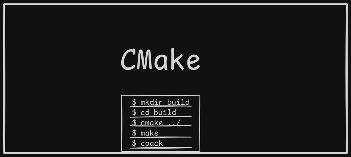 Using CMake create a library, rpm package and source rpm package.