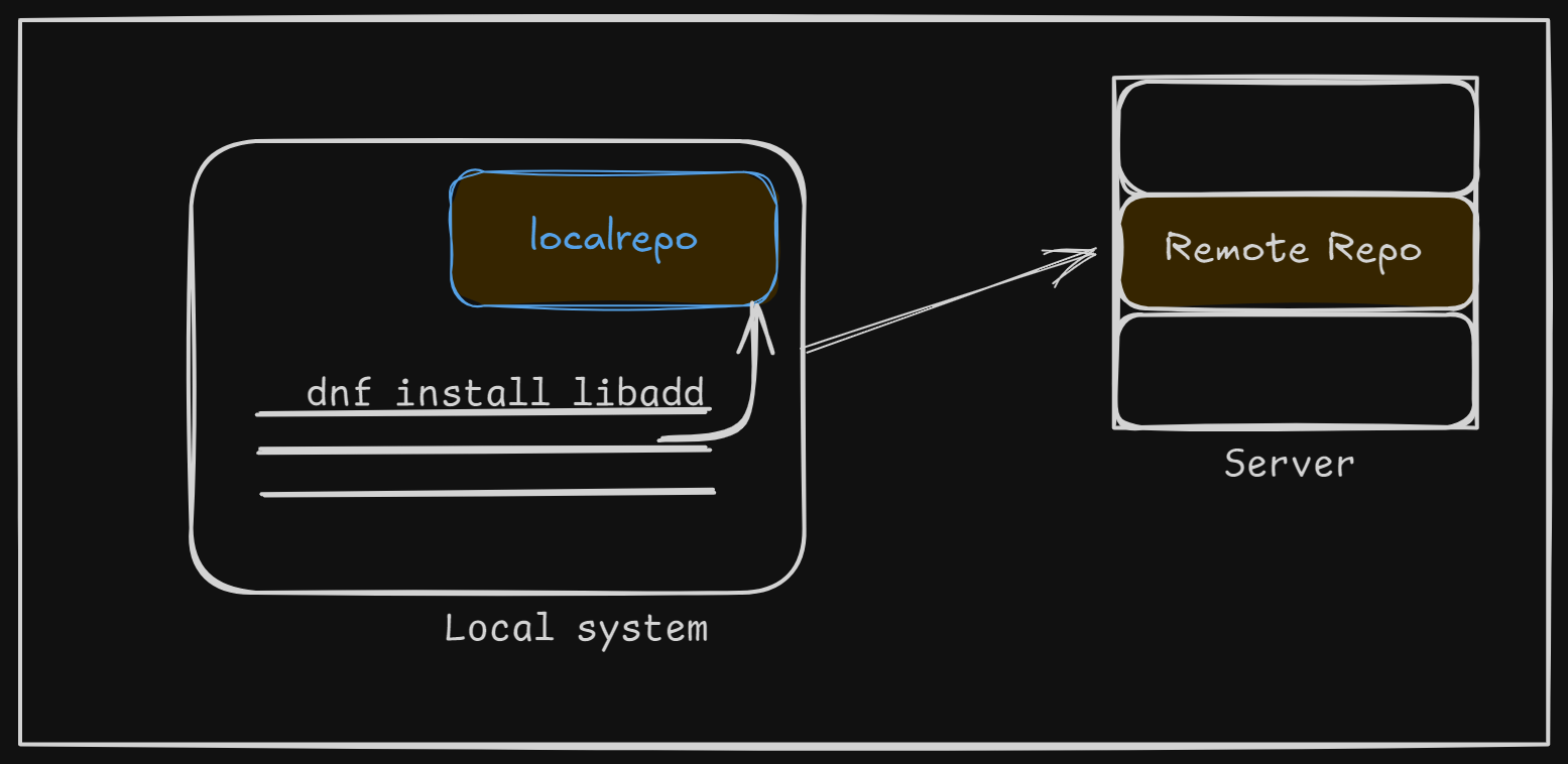 Creating Your Own Local Package Repositories in Linux.