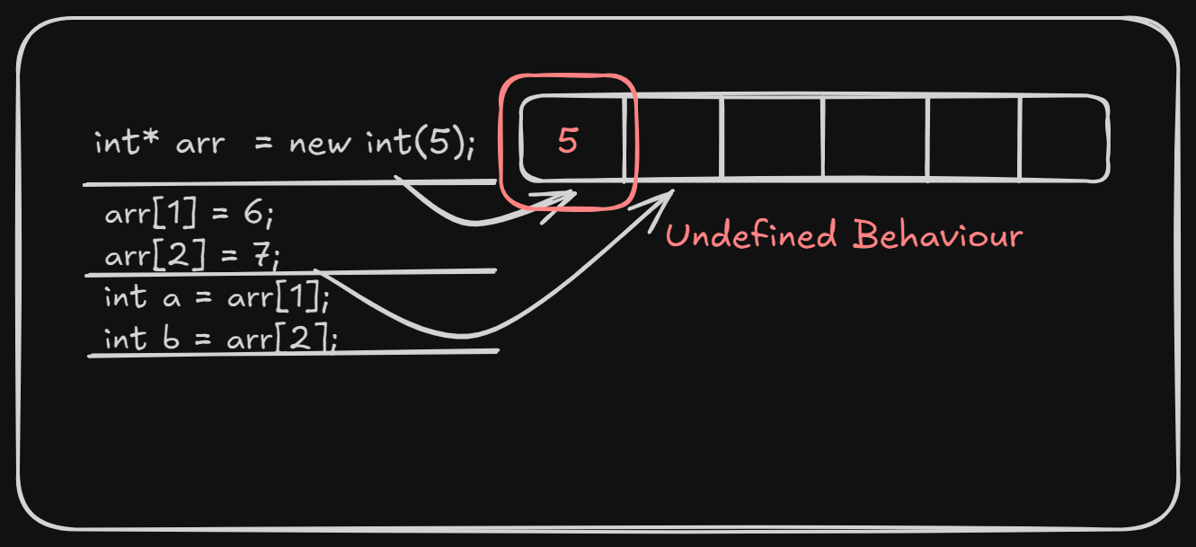 Thread x (app) received signal SIGSEGV, Segmentation fault.