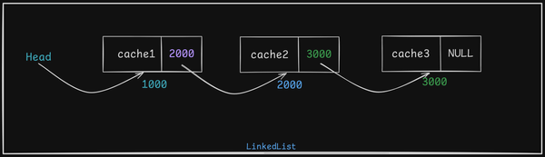 How to implement list data structure from scratch ?