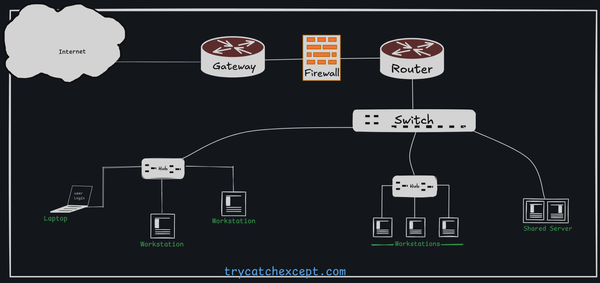 Understanding Computer Network Devices