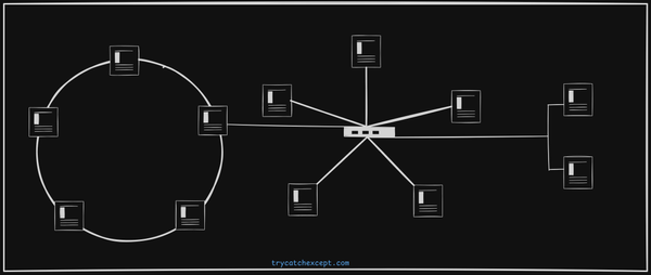 Introduction to Computer Networking