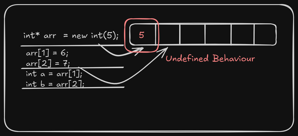 Thread x (app) received signal SIGSEGV, Segmentation fault.